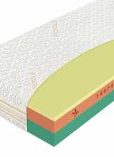 [Penový matrac HONEY DREAM]