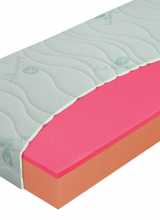 [Penový matrac TREND Antibakterial]