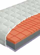 [Penový matrac LAVENDER Swiss Spinal T3]