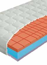 [Penový matrac LAVENDER Swiss Spinal T4]