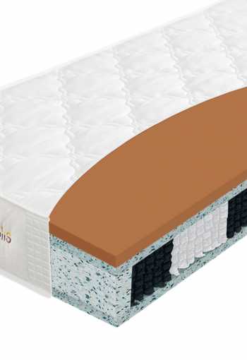 Taštičkový matrac HYBRID PROPOLIS
