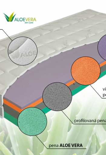 [matrac-natura-airgel-2_1.jpg]