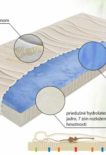 [matrac-oxygen-latex-2.jpg]