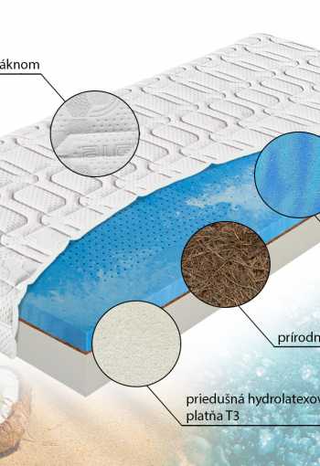 [matrac-hydrolatex-duo-2a.jpg]
