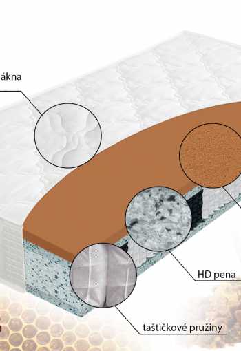 [matrac-hybrid-propolis-2.jpg]