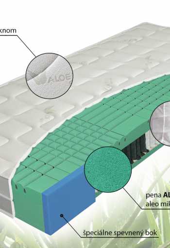 [matrac-aloe-senior-2.jpg]