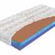 Penový matrac HYDROLATEX copper T4