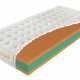 Penový matrac PROPOLIS COMFORT