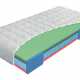 Penový matrac AIRSPRING SENIOR