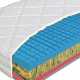 Penový matrac NEROLI Materasso