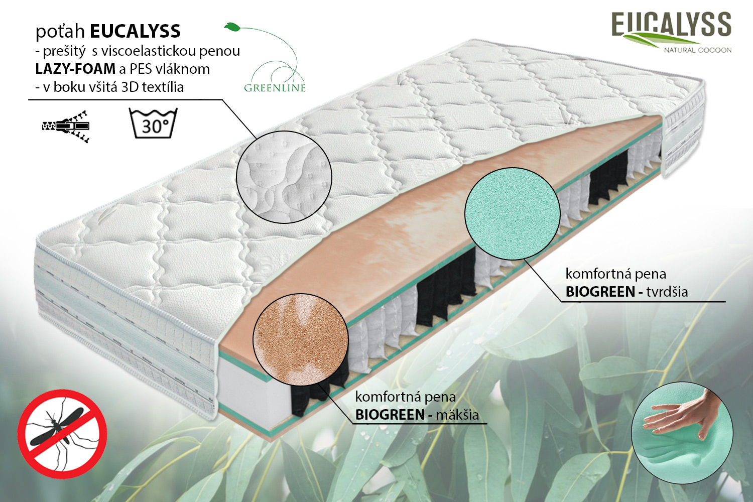 Taštičkový matrac TREND Biogreen Bio-Ex 1+1 200x80 cm