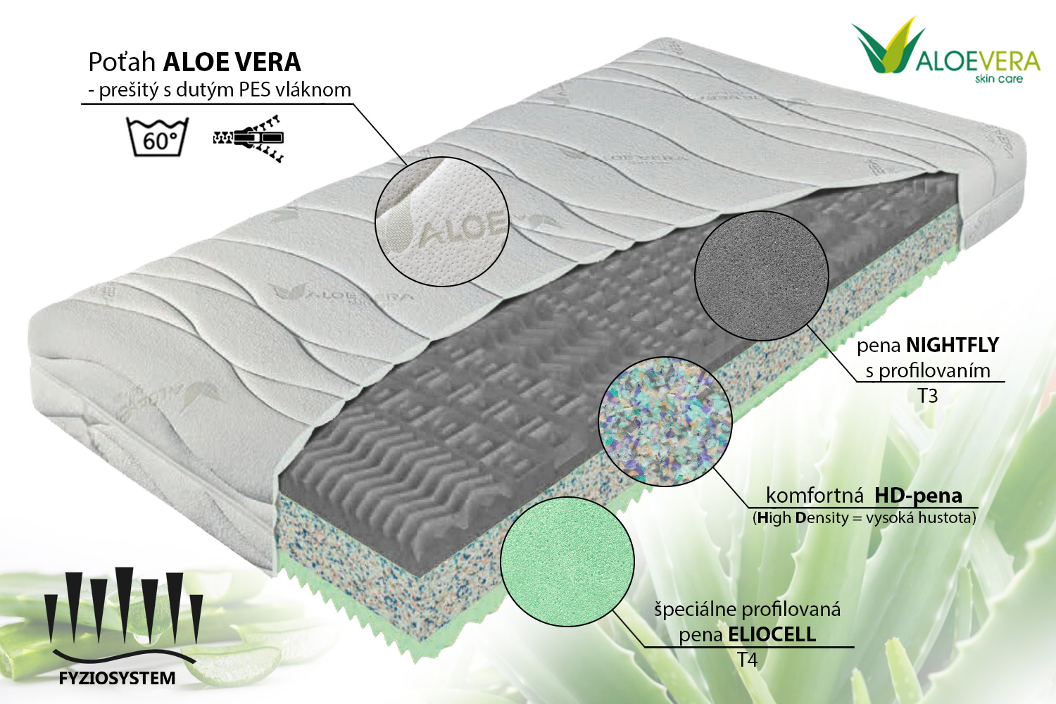 Penový matrac VERDEA PARTNER 200x90 cm
